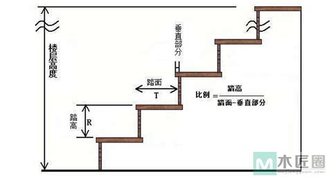 一層樓 階梯|如何計算樓梯尺寸？樓梯尺寸標準是多少？